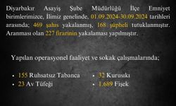 Diyarbakır’da asayiş uygulamalarında 168 tutuklama