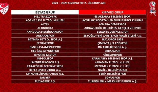TFF 2. Lig ve TFF 3. Lig gruplarının kura çekimi yapıldı