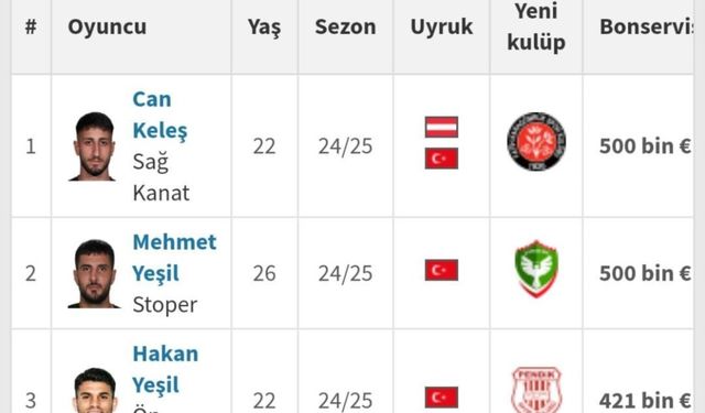 Amedsporlu oyuncu Mehmet Yeşil transferde ikinci sıralamaya girdi
