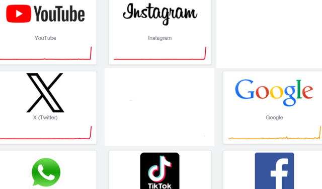 Sosyal medya çöktü mü? X, Instagram, YouTube ve TikTok’ta erişim problemi