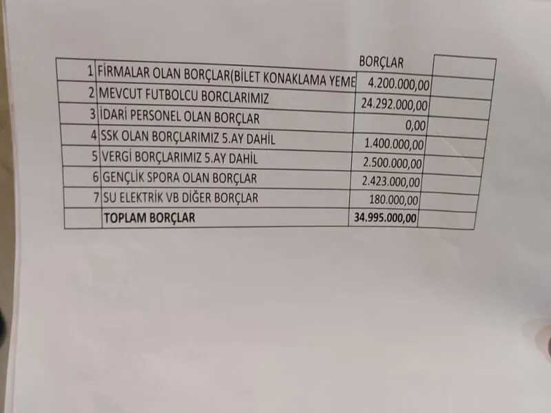 Amedsporda Nahit Eren Baskan Secildi4