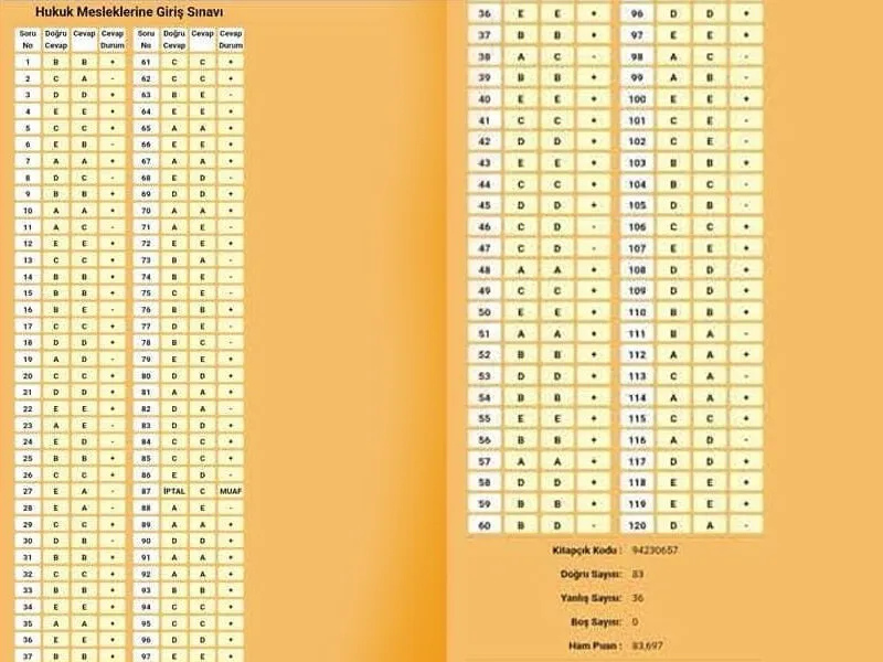 Hukuk Mesleklerine Giriş Sınavı’nda Hatalı Soru Krizi