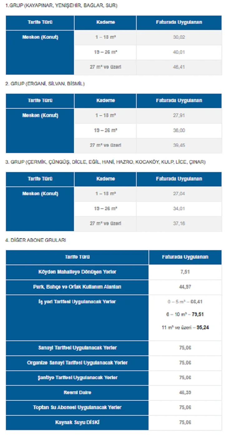 Diyarbakirda Su Faturalarina Zam Geldi Iste Yeni Fiyati