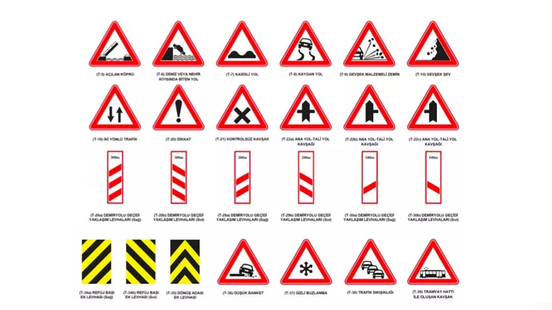 Uyarı+Levhaları+Ve+Anlamları+8